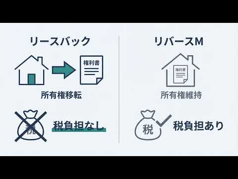 【リースバックの仕組み】自宅を売っても住み続けられる？メリット・注意点