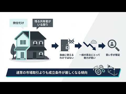 持分売買はなぜ難しい？その理由と、弊社が選ばれる理由