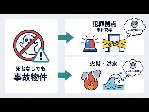 【事故物件の売却術】告知義務の範囲は？「高く売る・早く手放す」ための戦略を徹底解説